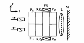 两级反射式光隔离器结构框图 - 广西科毅光通信