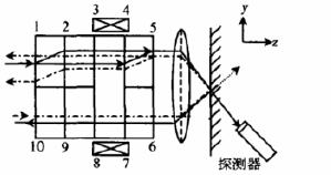 侧视光路图 - 广西科毅光通信