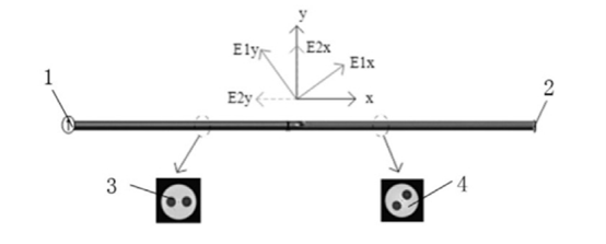 光路在保偏光纤中的传播与干涉过程 - 广西科毅光通信