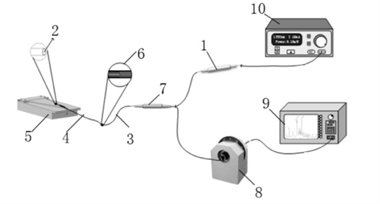 传感光路与设备连接方式 - 广西科毅光通信