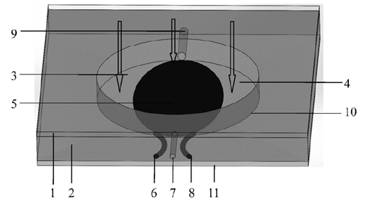 流体在通光孔内的分布状态、光线传输路径及流速调节对遮光区域的影响 - 广西科毅光通信