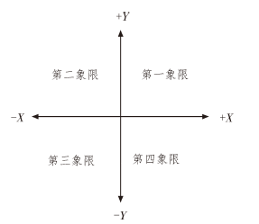 双轴MEMS芯片工作象限示意图  - 广西科毅光通信