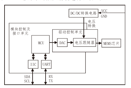 高精度电路驱动与控制框架- 广西科毅光通信
