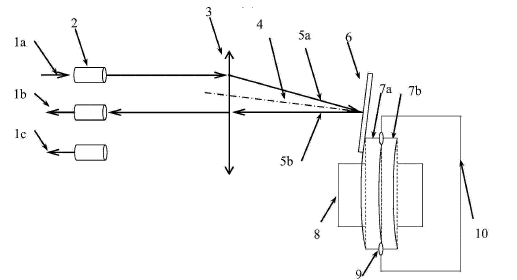 热驱动微反射镜光开关加热切换原理图 - 广西科毅光通信
