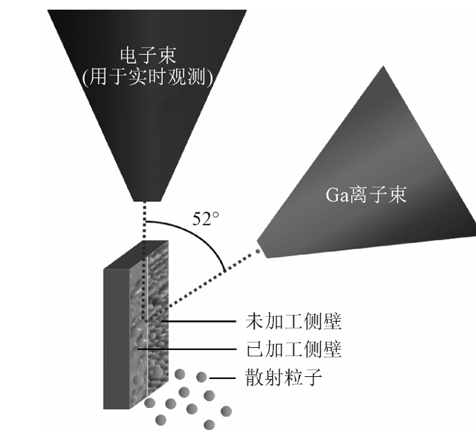 FIB加工微小型光开关侧壁反射镜面示意图 - 广西科毅光通信