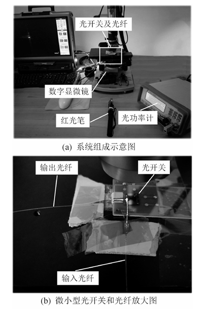 光路传输效率测试系统示意图 - 广西科毅光通信