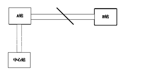 跳纤系统光缆中断分析示意图 - 广西科毅光通信