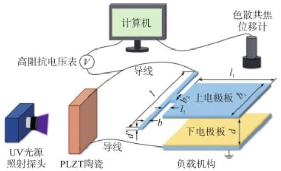 基于PLZT陶瓷的光开关示意图-广西科毅光通信