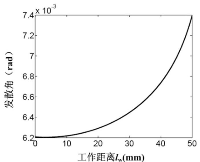 出射光发散角与工作距离的关系 - 广西科毅光通信