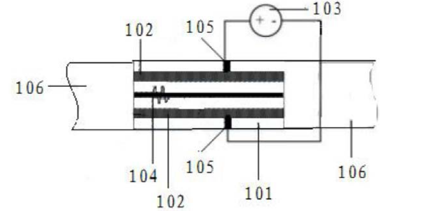 光子晶体光纤电光开关的结构示意图 - 科毅光通信