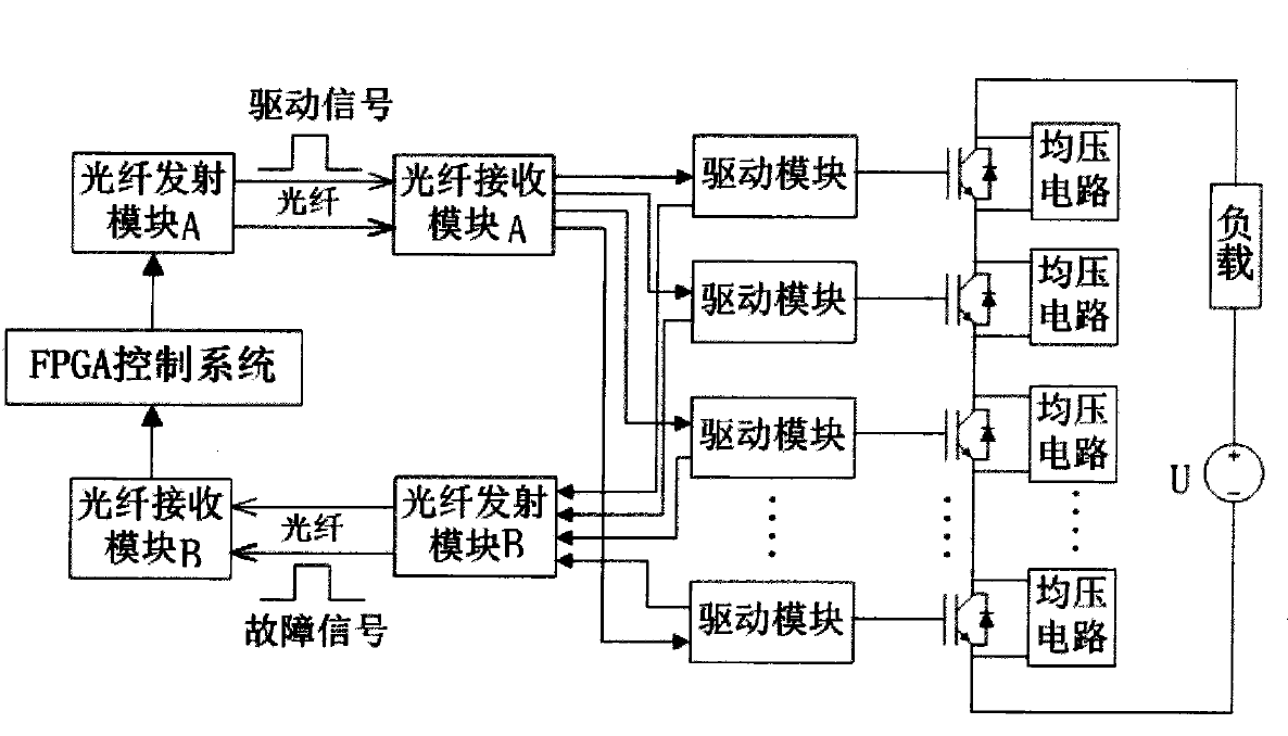 光纤触发高压固态开关结构框图 - 广西科毅光通信