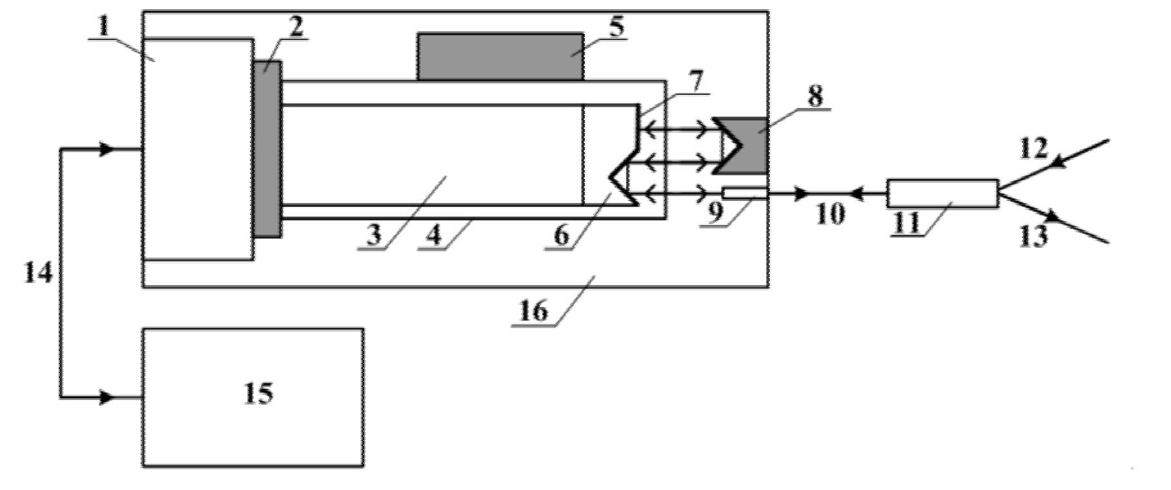 紧凑型高速振荡光纤延迟线结构示意图 - 广西科毅光通信