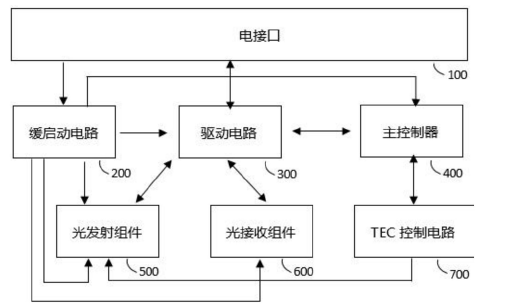 LWDM光模块整体结构示意图 - 广西科毅光通信