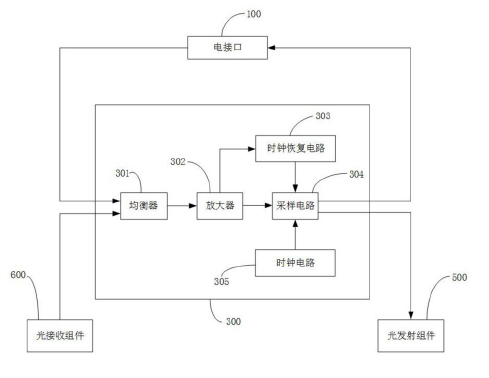 LWDM光模块驱动电路结构示意图 - 广西科毅光通信