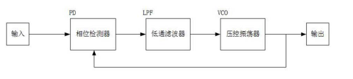 LWDM光模块时钟恢复电路结构示意图 - 广西科毅光通信