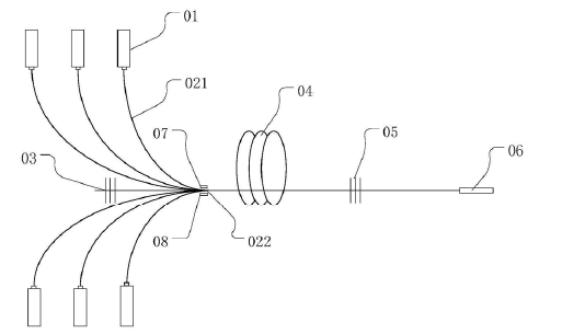 光纤激光器另一种结构示意图 — 科毅光通信
