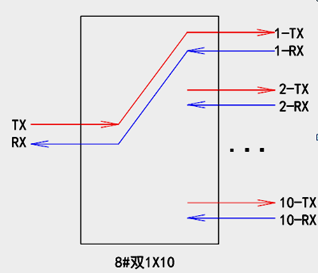 双1×10光开关T×R×通道线路示意图-广西科毅光通信 双1×10光开关T×R×通道线路示意图-广西科毅光通信